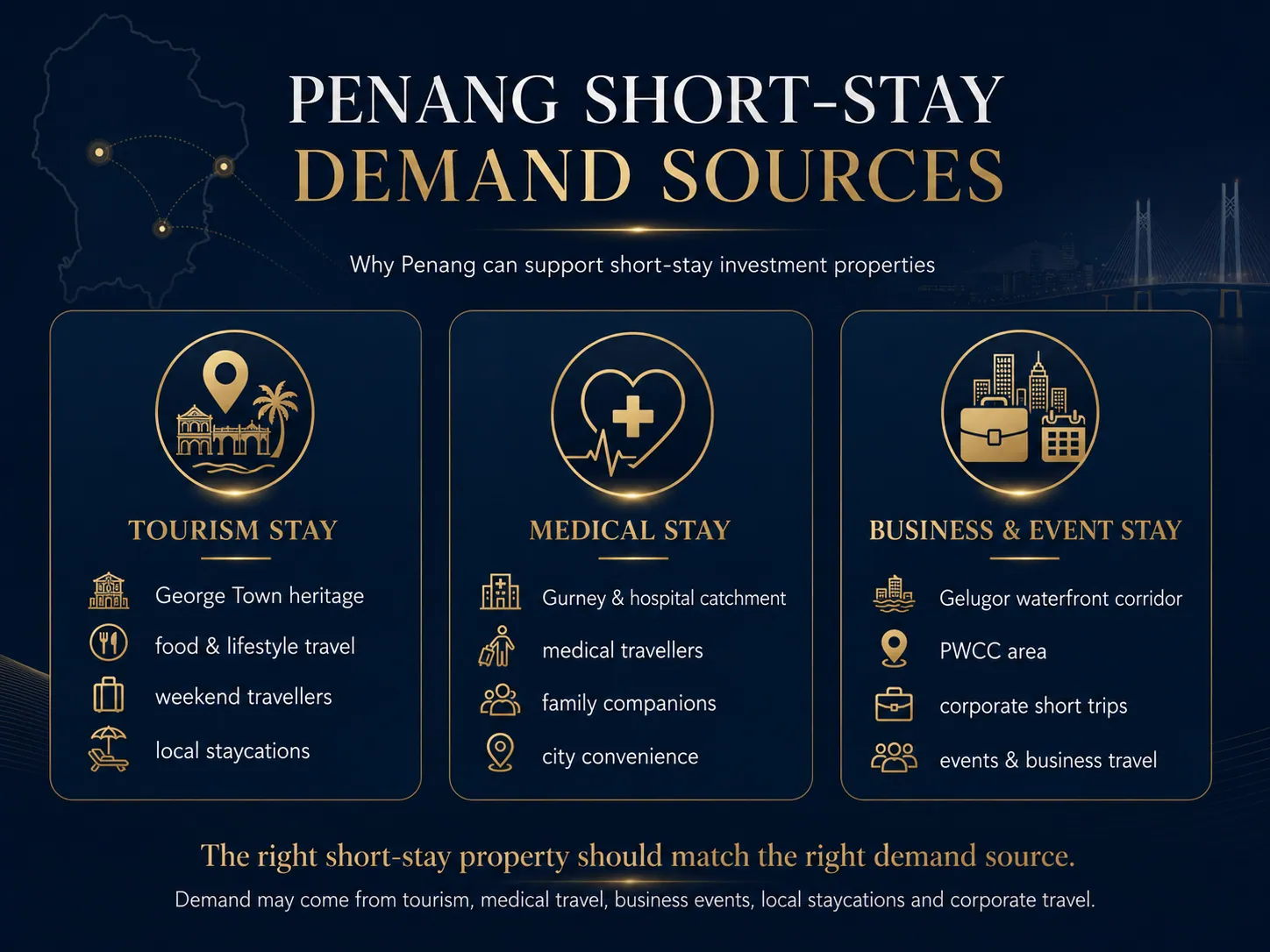 Penang short-stay demand sources: tourism stay, medical stay, business and event stay